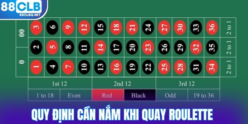 quy dinh can nam khi quay roulette Quy định cần nắm khi quay roulette